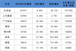 高效全面！杰伦-布朗半场10中8砍24分6板4助 三分6中5